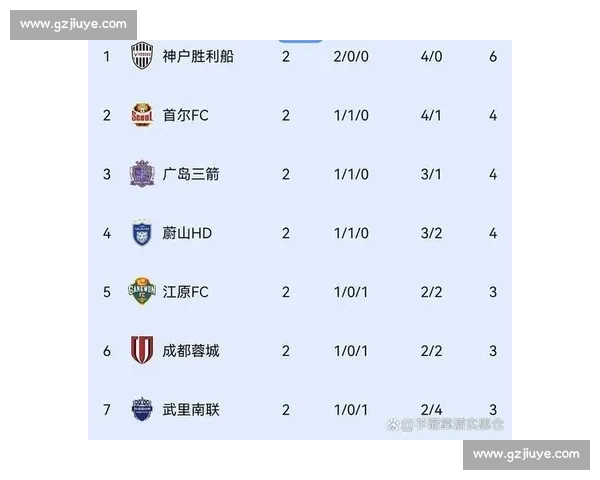 亚冠焦点战申花对阵现代直播解析赛前看点与胜负走势全追踪深度 亚冠焦点战申花对阵现代直播解析赛前看点与胜负走势全追踪深度