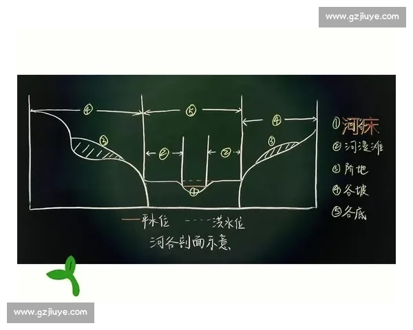 河床演变与水流动力学关系的研究与探讨
